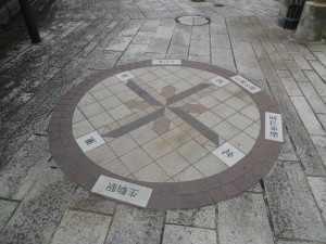 方位